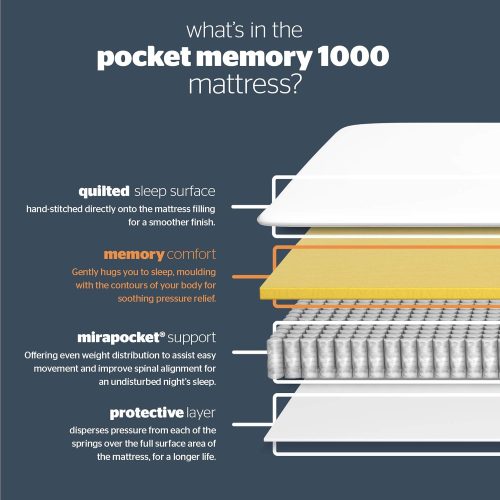 Pocket Essentials 1000 Memory - Image 3